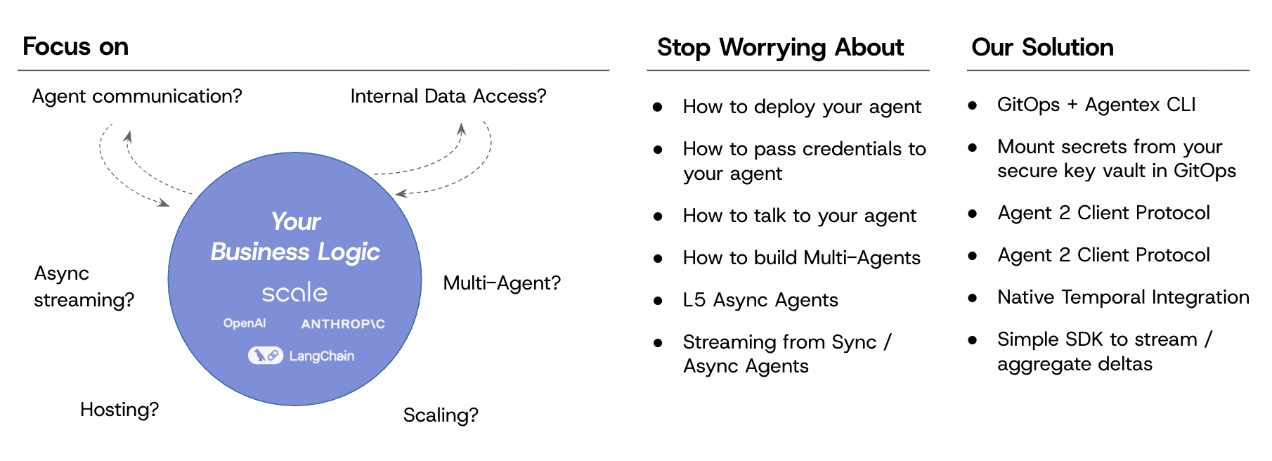 Focus on Business logic