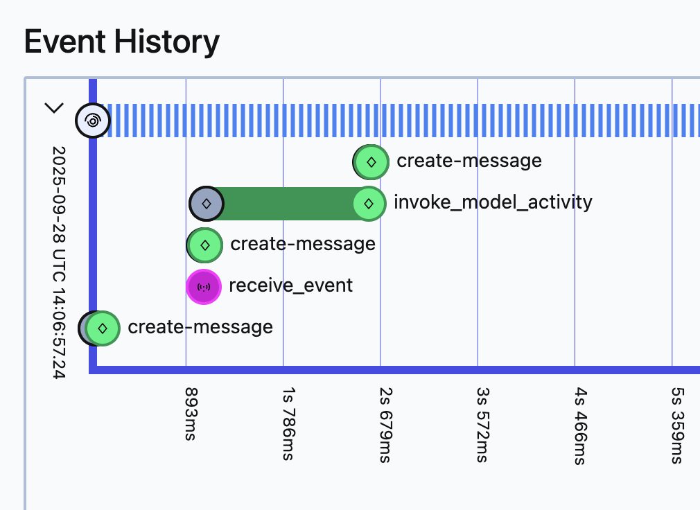 Hello World Temporal UI