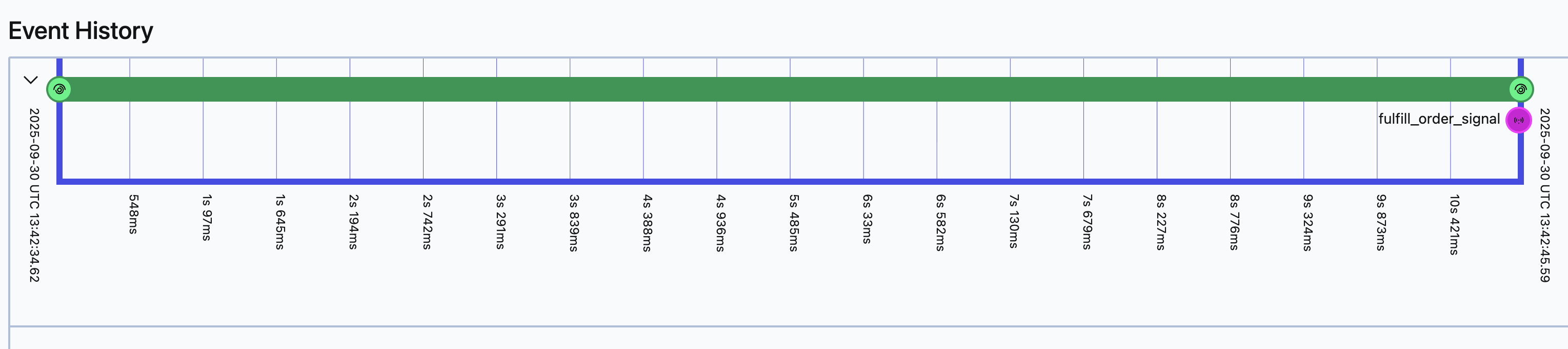Child Workflow Execution