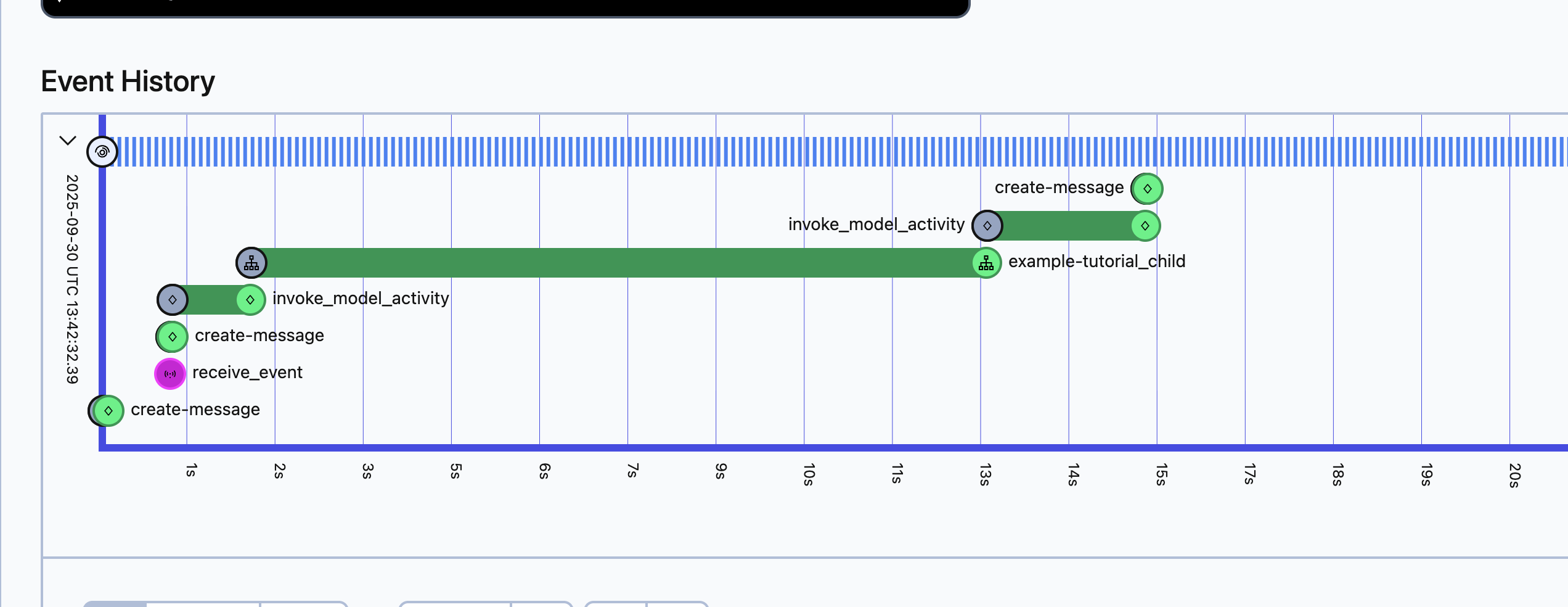 Human-in-the-Loop Workflow