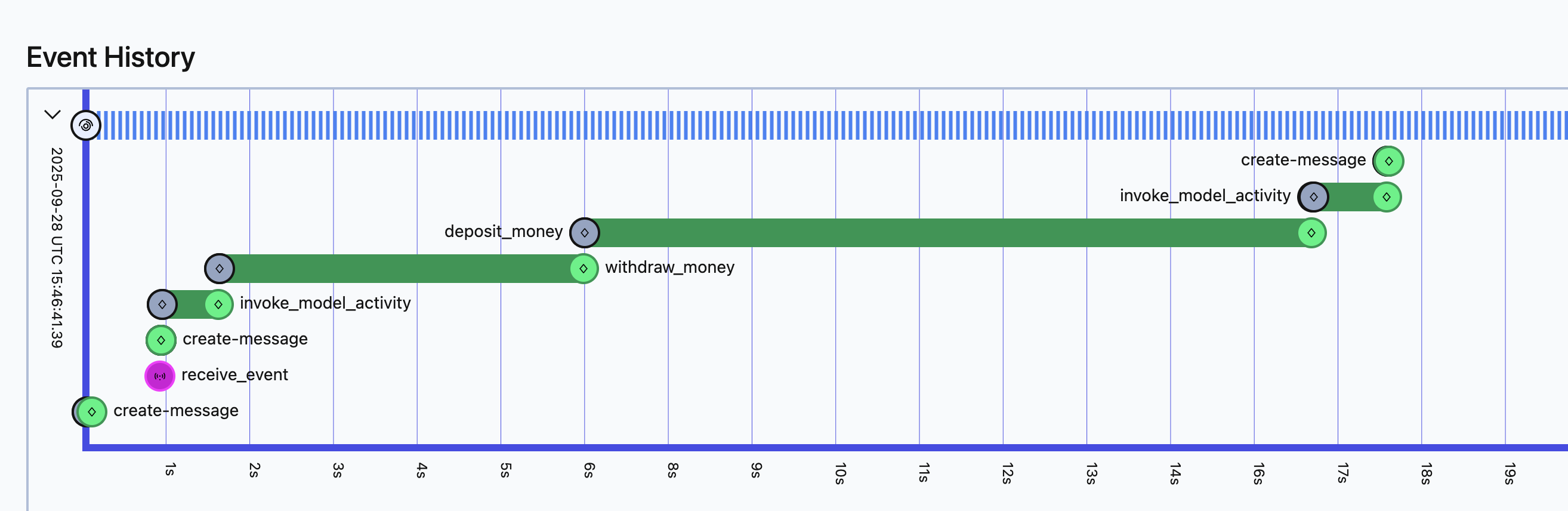 Temporal UI Showing Both Activities